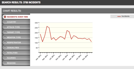 pakistanterrorism2013-2014