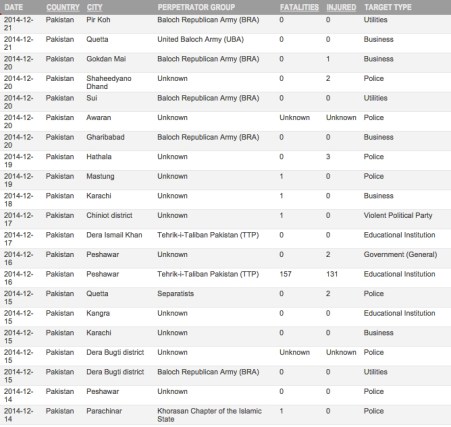 pakistanterrorismsampling