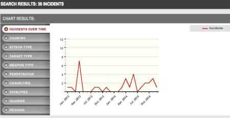 USterrorism2013-2014