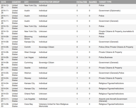 USterrorismsampling2013-2014