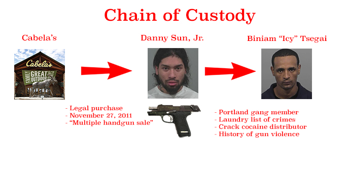 RugerChainofCustody6