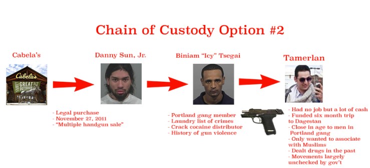 RugerChainofCustody8