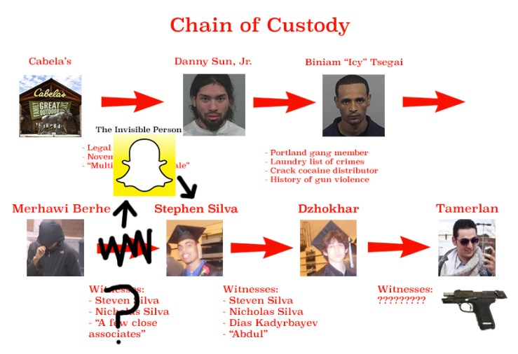 RugerChainofCustody9