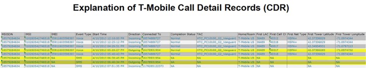 tamerlan4-10-13-calllog-fullsample